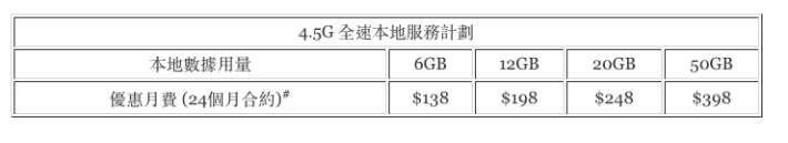 CMHK_4.5G New tariff_03
