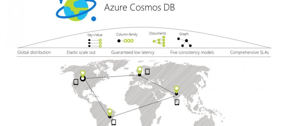Azure Cosmos DB具有全球分散、灵活扩充、低延迟、5种一致性模式及SLA协议五项特色。