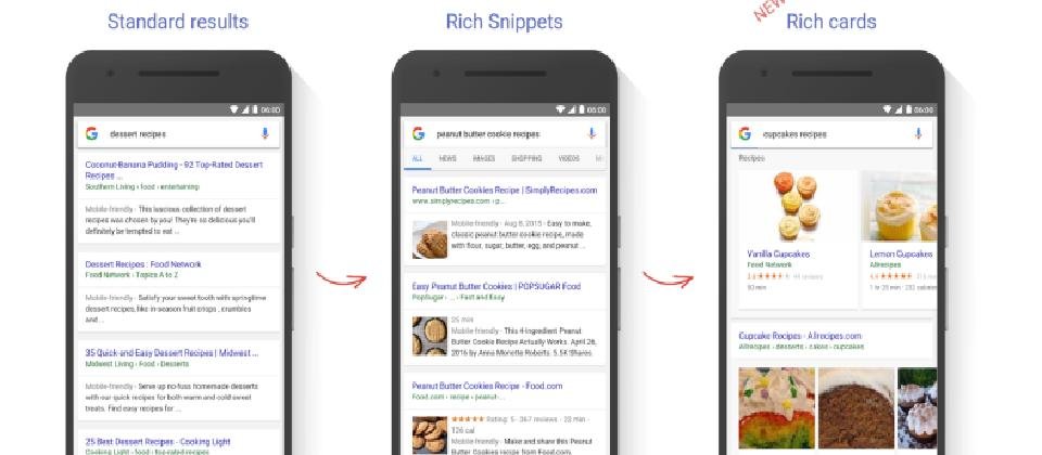 Google搜寻结果从标准的上下条列到图文显示Rich Snippet,到最右方Rich Card的卡片式呈现,以更视觉化方式展现行动搜寻的结果。