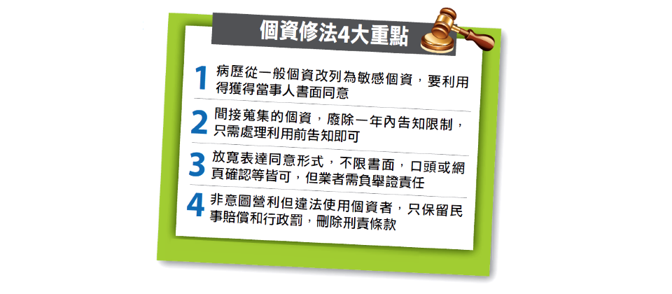 个资法在施行3年后首度修法,主要有4大修法关键。