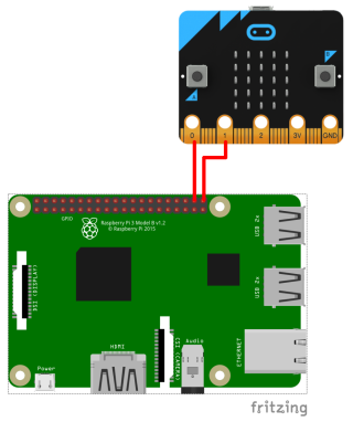 树莓派及 Micro:bit 的接线连接。