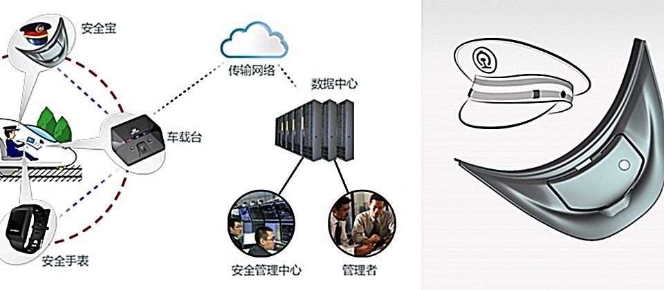 京沪高铁也使用了上海帝仪科技的人脑监控帽来侦测车长的状态
