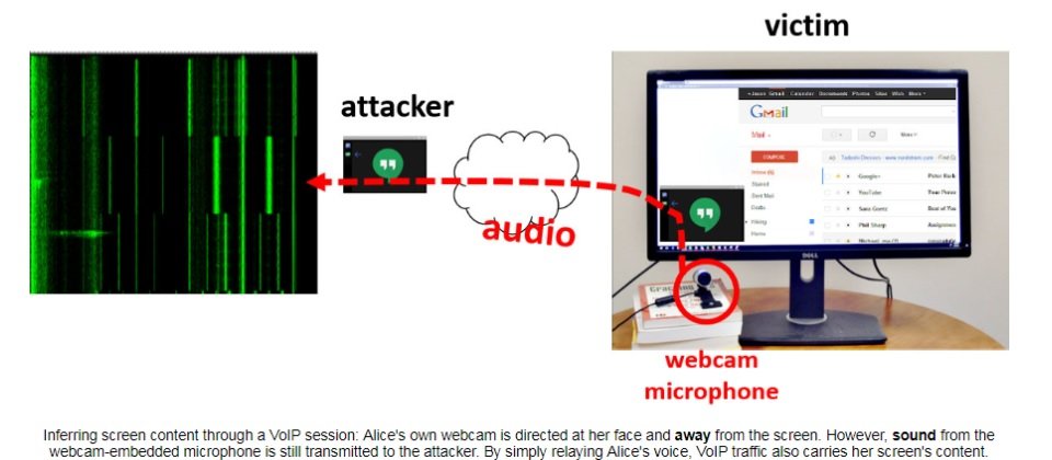来源:Synesthesia: Detecting Screen Content via Remote Acoustic Side Channels