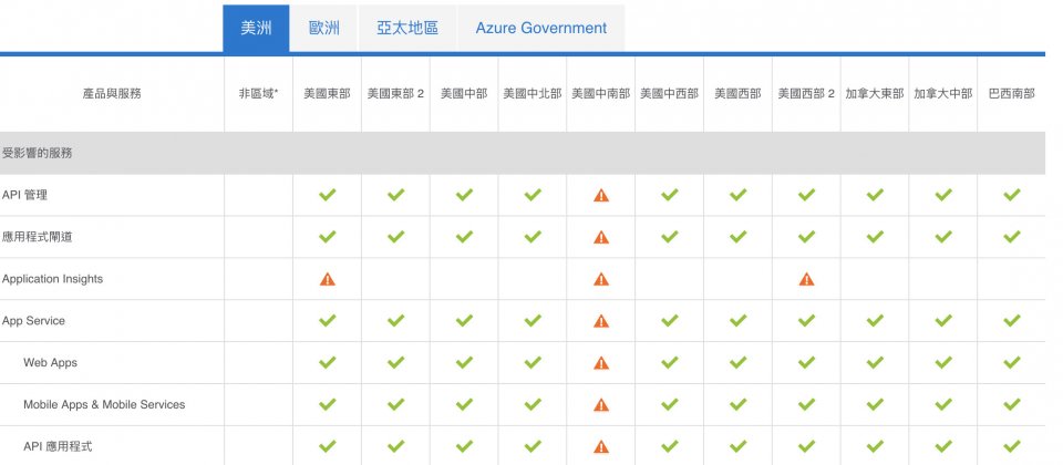 由于德州的资料中心当机,使得美国中南部的多项服务受到影响。