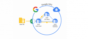 企业资料中心连接GCP有新选择,Partner Interconnect正式上线