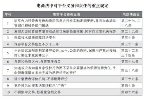 电子商务经营者是什么 电子商务法对微商代购有哪些影响介绍