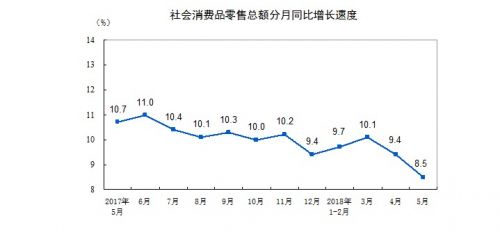 1-5月全国网上零售额32691亿元 实物商品网上零售额24819亿元