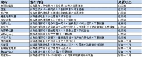 微博发公告严惩违禁节目 关闭与禁言账号名单
