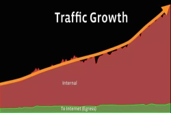 Facebook借助零接触配置框架扩展骨干网