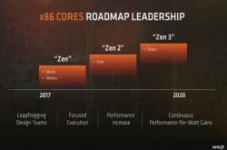盘点AMDZen架构处理器12nm制程Zen+架构Ryzen72800X2018第一季推出