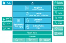 Docker推出容器管理平台软件DDC，图像化容器管理界面更直觉