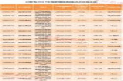 入选智能制造试点名单的上市公司中 16家已发布年报