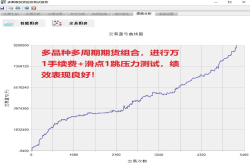 LVtrendsystem反向波动率策略