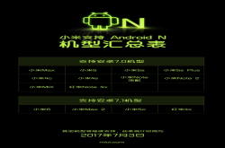 小米官方释出可升Android7机型表：米Max、小米5等14款都在内！