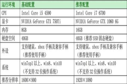 《古剑奇谭三》硬件配置公布：建议GTX1060