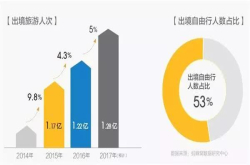 出国旅游就带它 跟老外交流无障碍