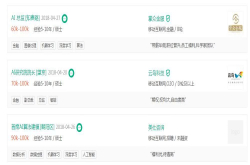 年薪百万都招不来人 AI与区块链的技术人才有多稀缺？