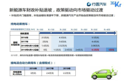 怎么看新能源车未来的发展趋势？