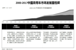 易车发布评测白皮书 一文看懂中国汽车性能提升之路
