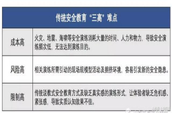 VR安全教育一站直达
