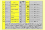 单反销量回升占据日本数码相机排行榜大半