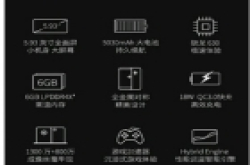 双12双机齐发 360手机N6/Lite配置参数曝光