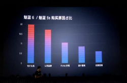 魅族第1款后置指纹手机魅蓝6T发布 还首次公布总销量