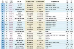 2018新财富500富人榜：马化腾马云许家印稳坐前三
