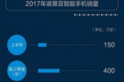 图解丨Nokia智能机回来了！