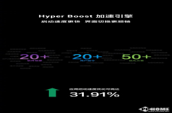 OPPOHyperBoost轻体验：手机不再卡顿的秘诀在这里