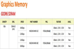 nVidia向海力士下单GDDR6显存：性能提升40％