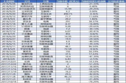 过去一年32家中国互联网公司赴境外IPO24家已破发