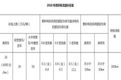 上海发布燃料电池车补贴最高获40万元