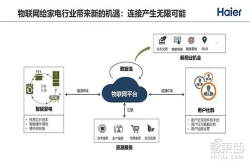2000＋个智能单品 向物联网转型的海尔如何突围全屋智能战局？
