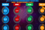 DCCI报告：微博回暖社交媒体价值重塑