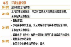 只要金山银山？IPO在即 小米供应商曝出污染丑闻