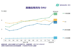 上市前夕虎牙公布Q1扭亏财报 净利润3140万元