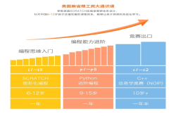 少儿编程项目核桃编程4个月内完成两笔融资 A轮源码资本领投