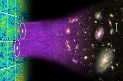 宇宙在产生第一批星系时是怎样的？