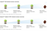 SonyXperiaZ升级Android4.4.2时间确认