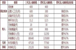 机器代替人工 传统咖啡店会关门大吉吗？