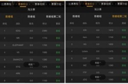 虎牙天命杯败者组结束：韦神绝地逢生助4AM挺进…