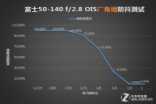 强悍防抖大光圈富士50-140mmf/2.8评测(8)
