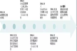 SMG4K技术的准备与积累