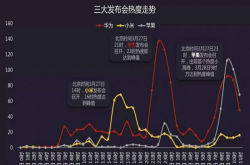华为已经亮出屠龙刀 雷军老罗谁有倚天剑与之一战