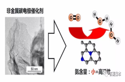 燃料电池提高效率的关键：给碳加点氮
