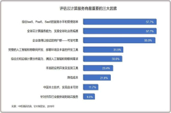 《云计算推动中国经济转型和创新》：如何利用云计算加速实现智能制造