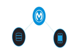 估值约65亿美元 Salesforce收购软件集成服务公司Mulesoft