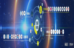 左手AI 右手Blockchain 新品牌玖富科技准备怎么玩？