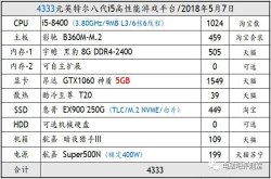 装机帮扶站第149期：性价比很高的GTX1065游戏机了解一下